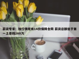 薪资专家：独行侠现有14份保障合同 薪资总额低于第一土豪线260万