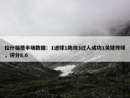 拉什福德半场数据：1进球1助攻3过人成功1关键传球，评分8.6