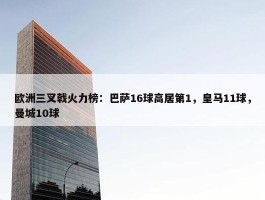 欧洲三叉戟火力榜：巴萨16球高居第1，皇马11球，曼城10球