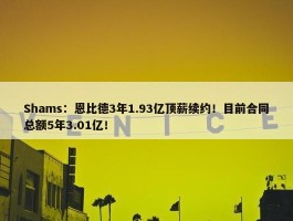 Shams：恩比德3年1.93亿顶薪续约！目前合同总额5年3.01亿！