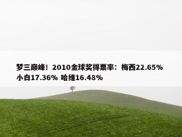 梦三巅峰！2010金球奖得票率：梅西22.65% 小白17.36% 哈维16.48%